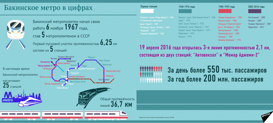 Метро Баку схема 2020