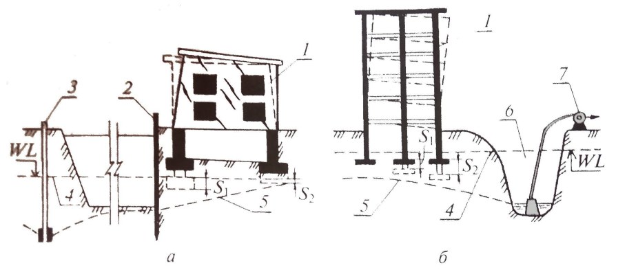 Неравномерная просадка фундамента