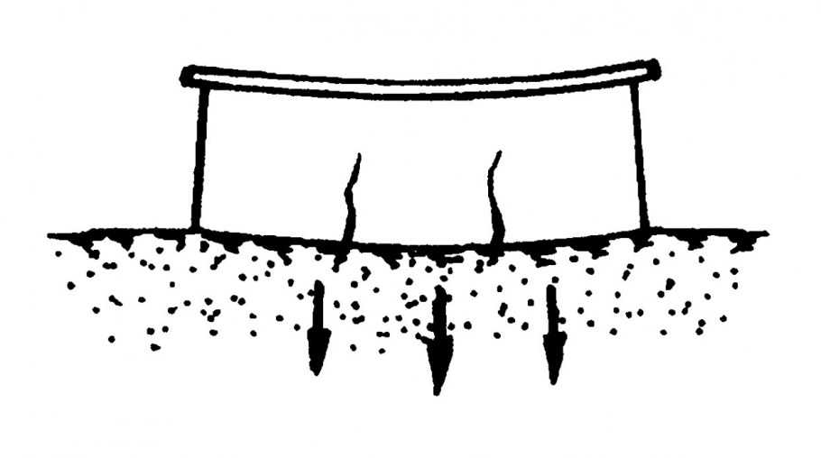 Деформация грунта