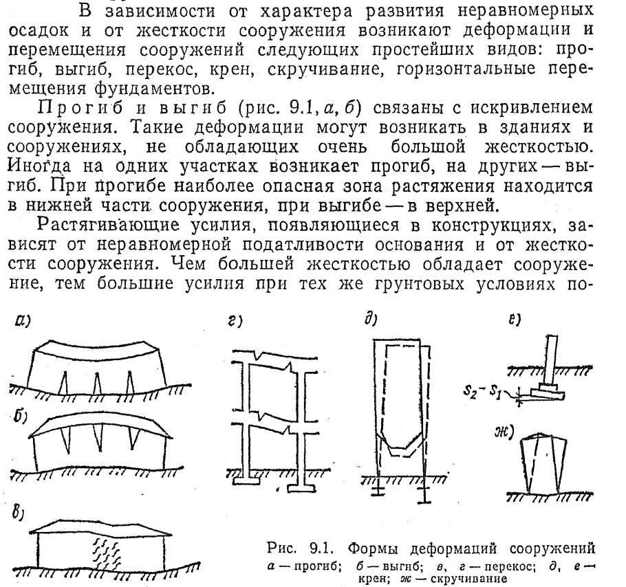 Деформации конструкций фундаментов