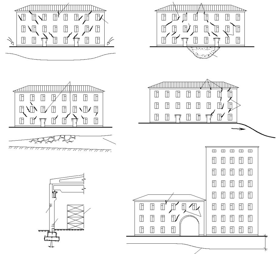 Горизонтальные деформации сооружений