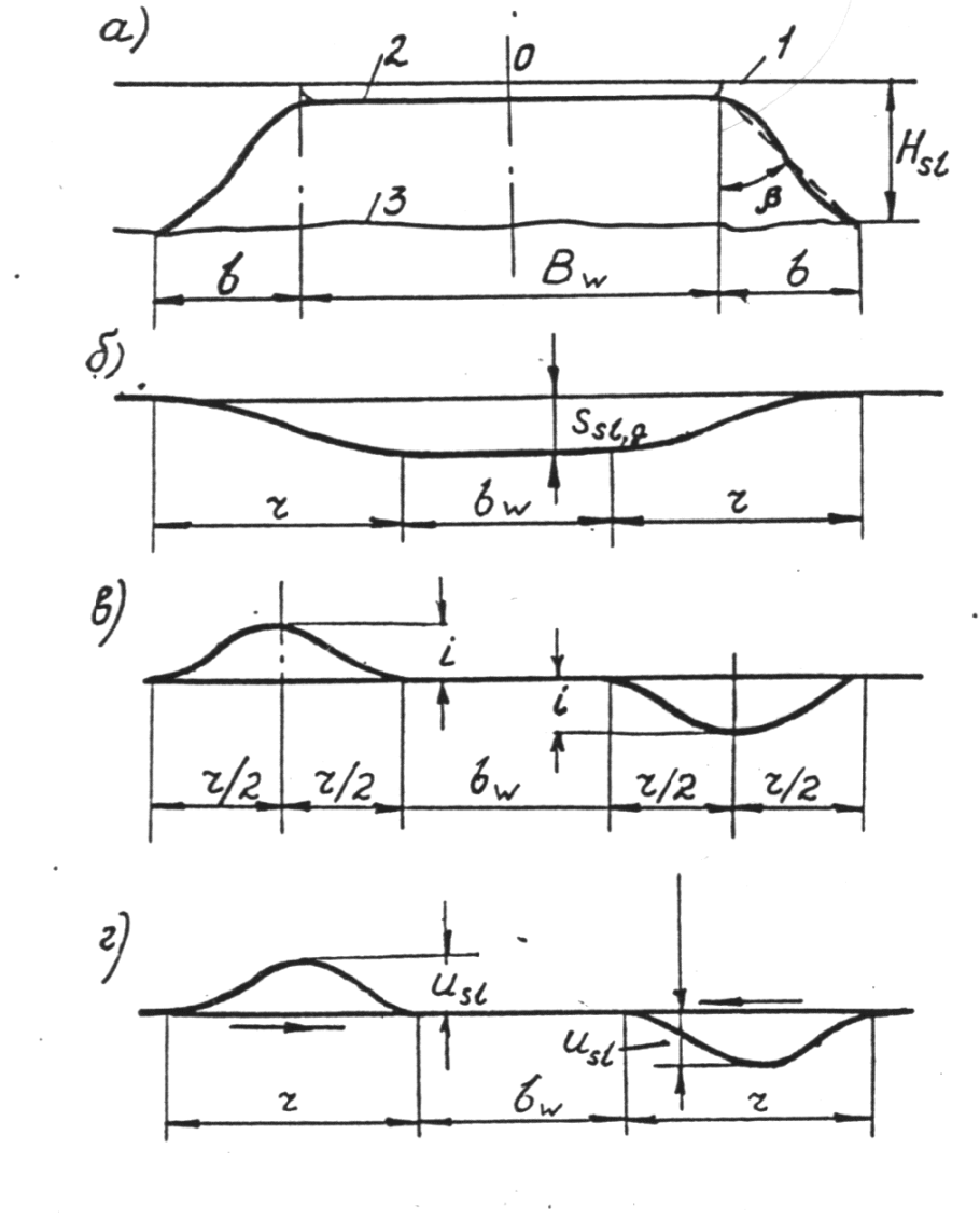 Горизонтальные деформации зданий
