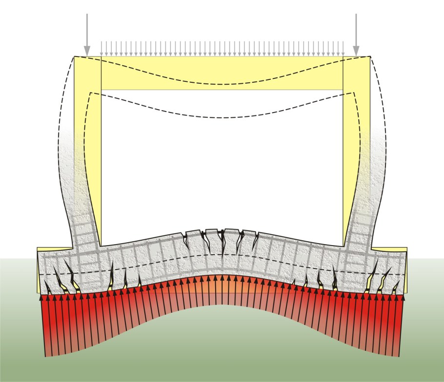 Коробление конструкции