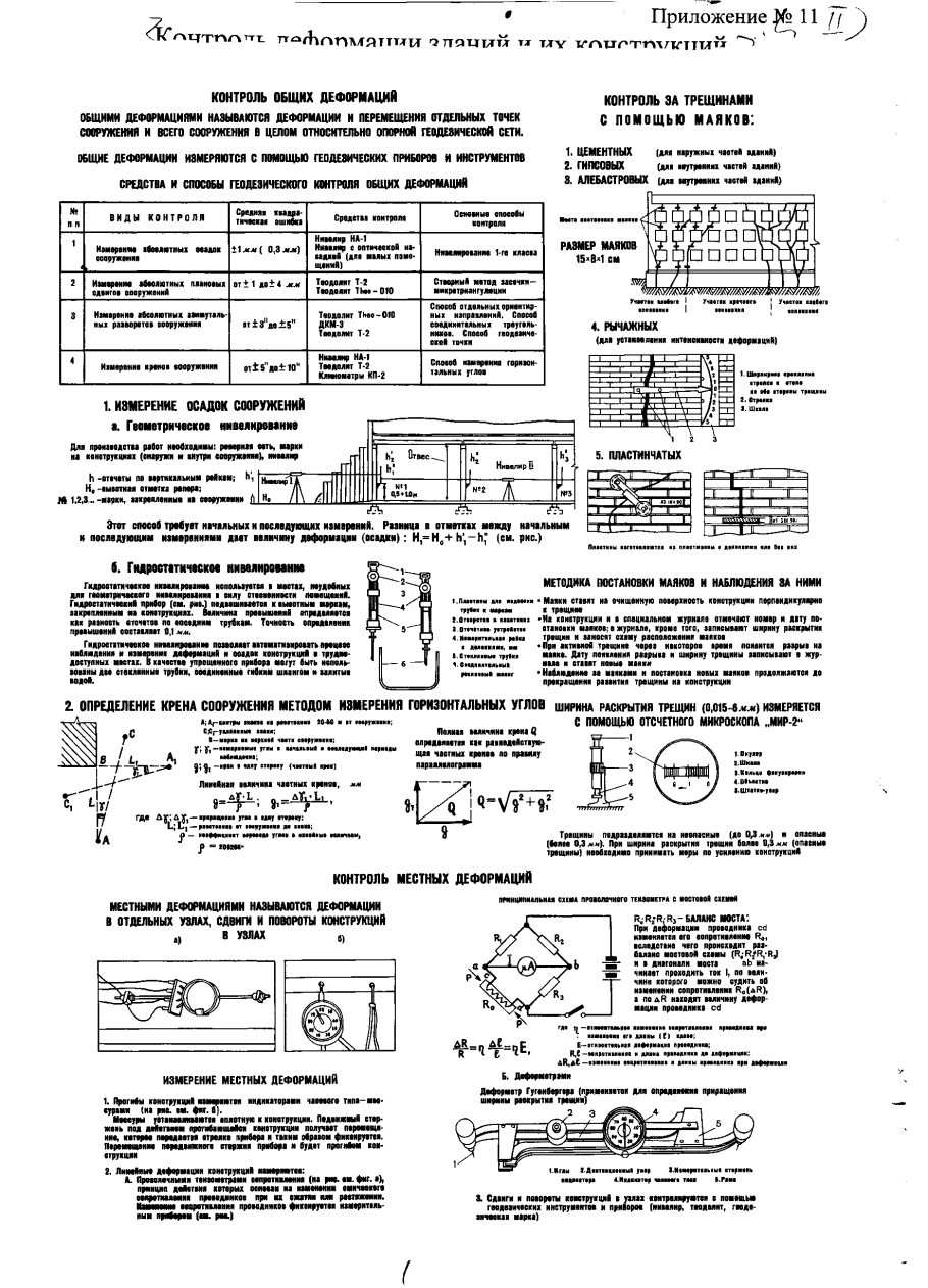 Схема точек измерения деформаций здания