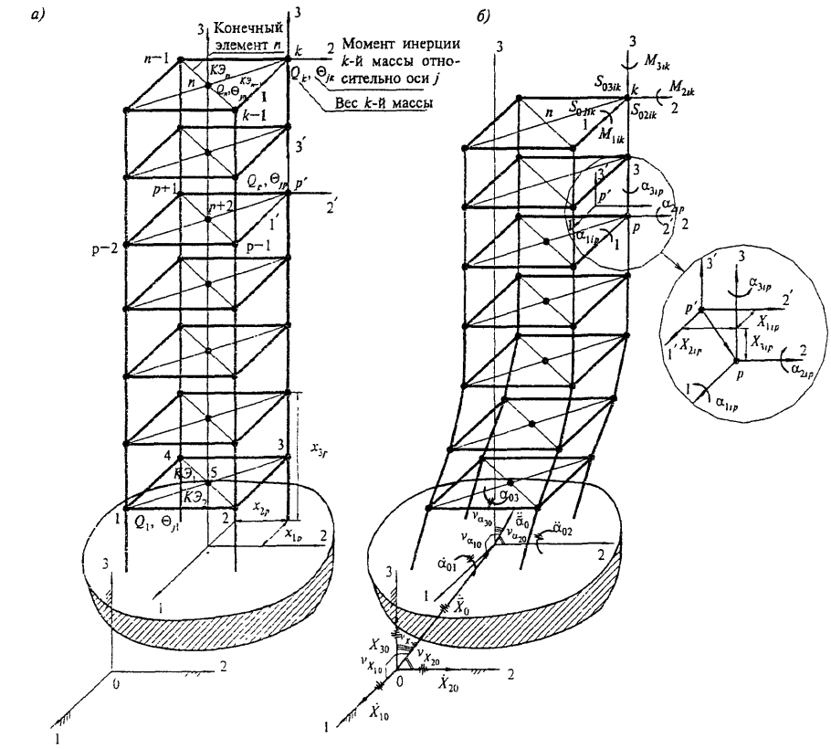 Устойчивость сооружений