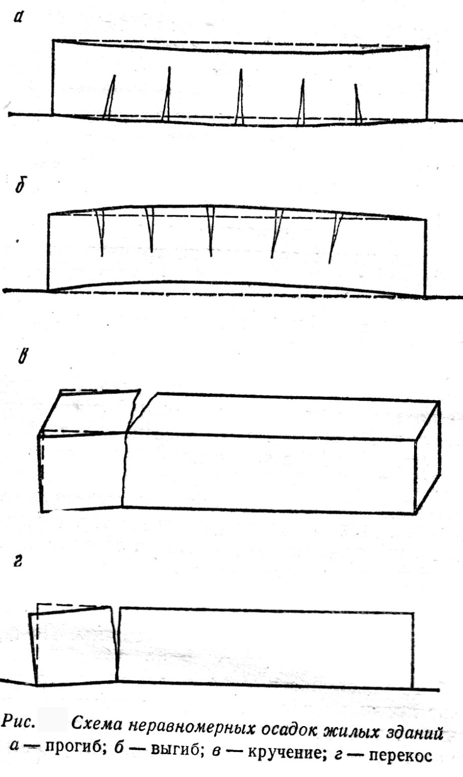 Деформации в виде выгиба здания