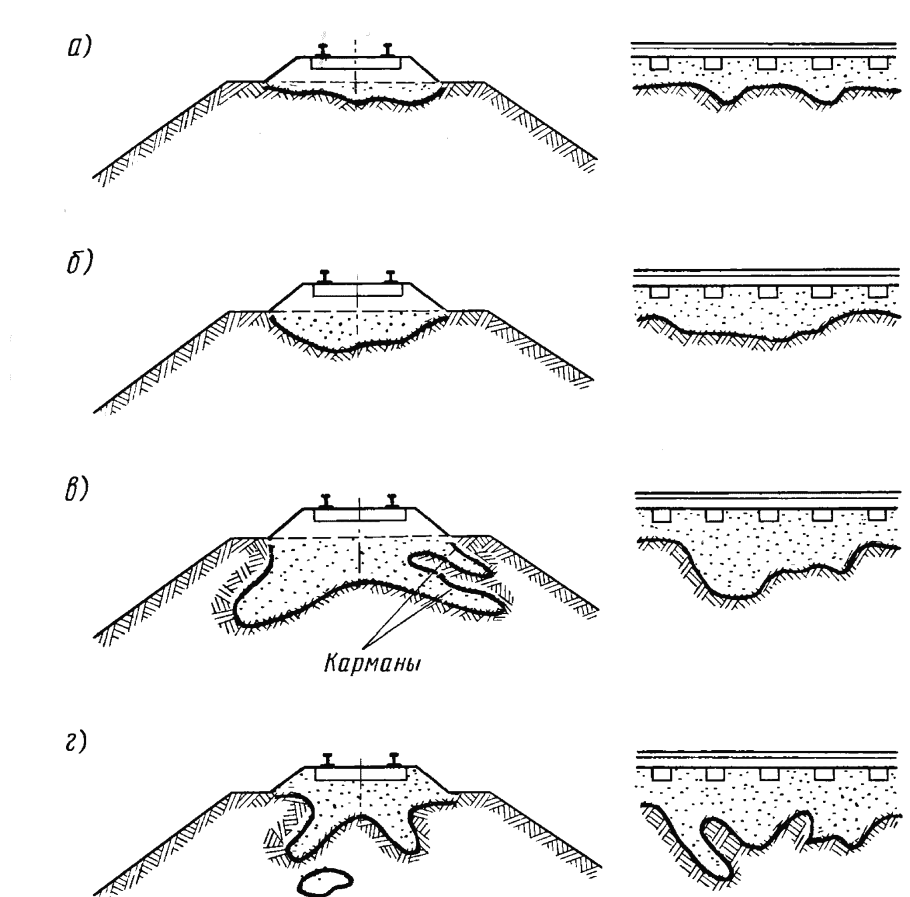 Балластные корыта земляного полотна