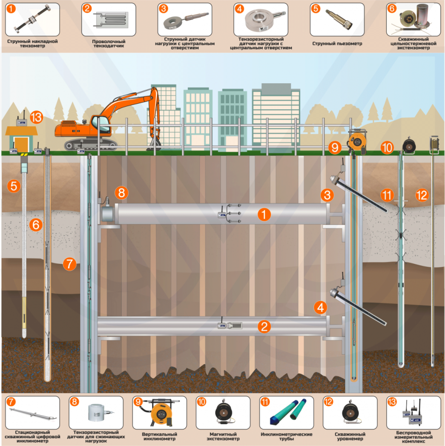 Система геотехнического мониторинга