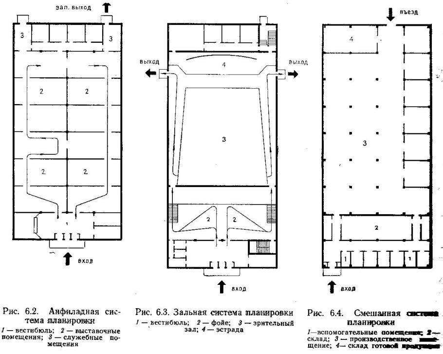 Зальная объемно-Планировочная схема