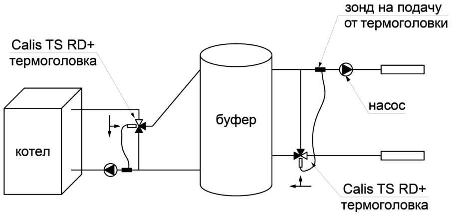 Трехходовой клапан Herz calis-TS-Rd 1 1/4