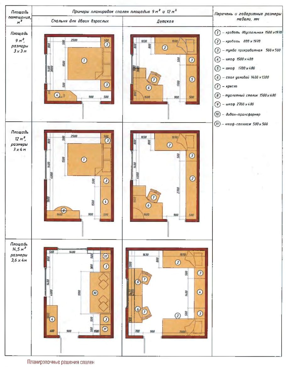 Планировочное решение спальни