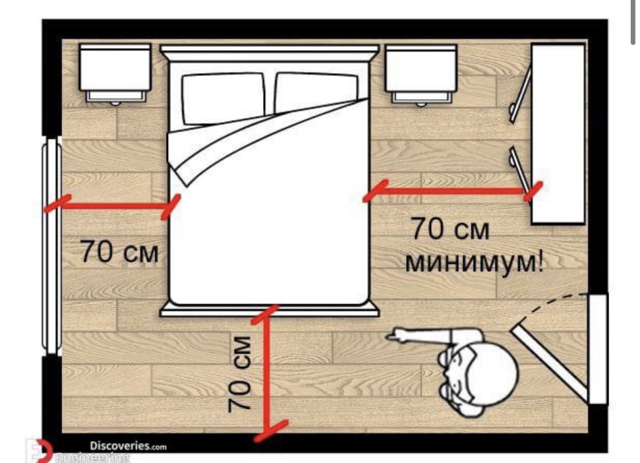 Эргономика мебели для спальни