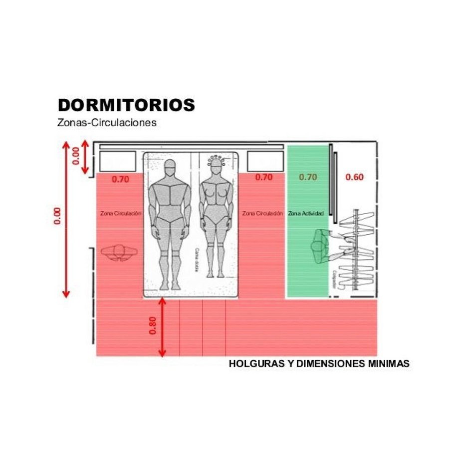 Эргономика кровати