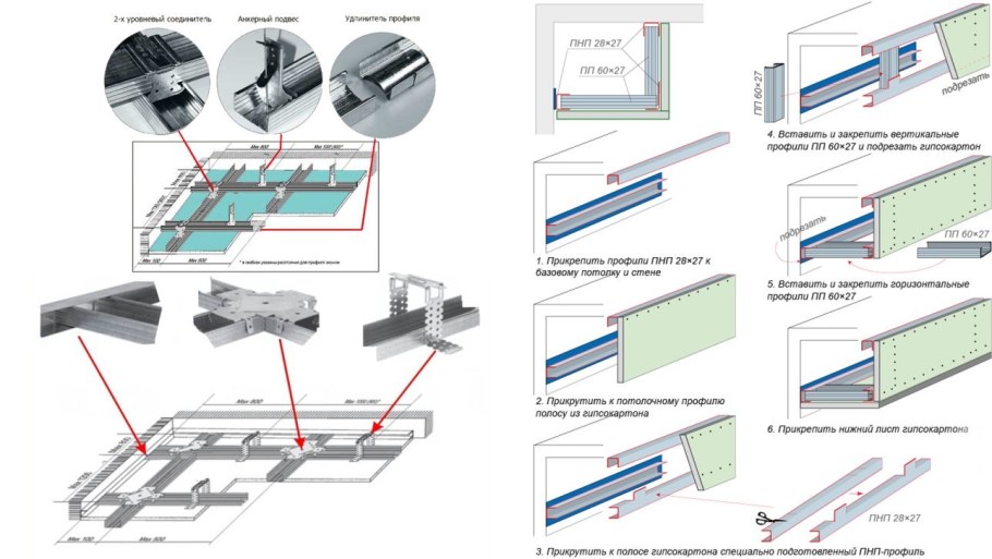 Система крепления гипсокартона Кнауф