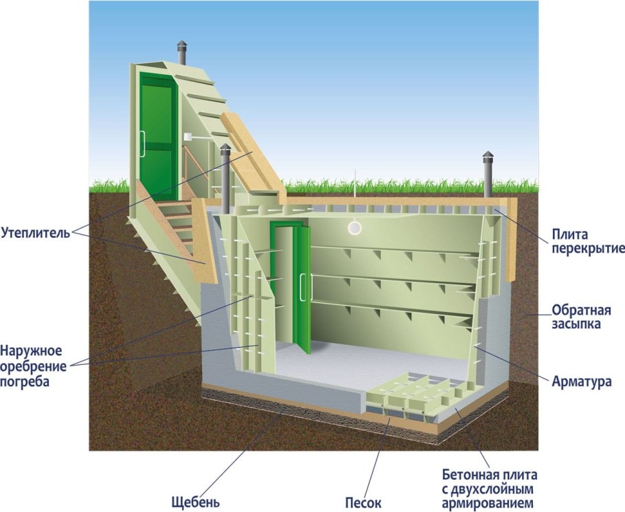 Погреб гринлос Люкс 5000*2000*2400