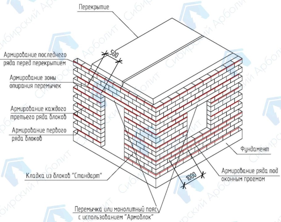 Армирующая сетка для кладки арболита