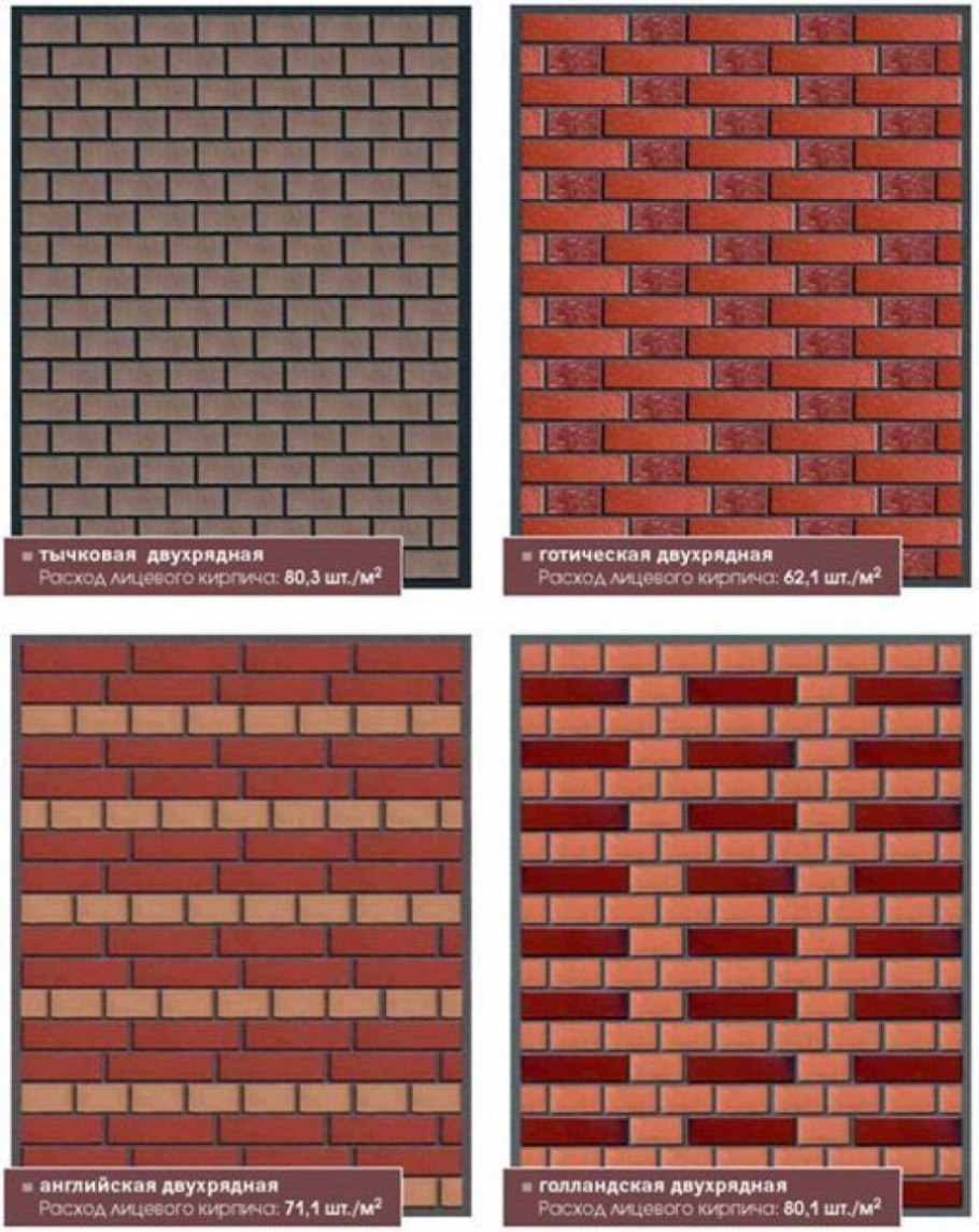 Типы кирпичной кладки облицовочного кирпича