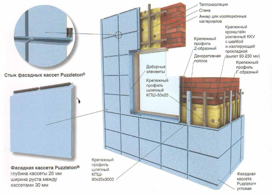 Фасадная кассета PUZZLETON вент фасад