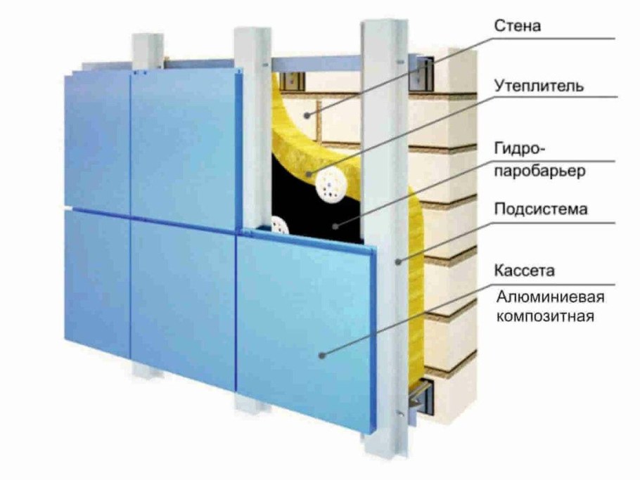 Схема сборки фасада из металлокассет