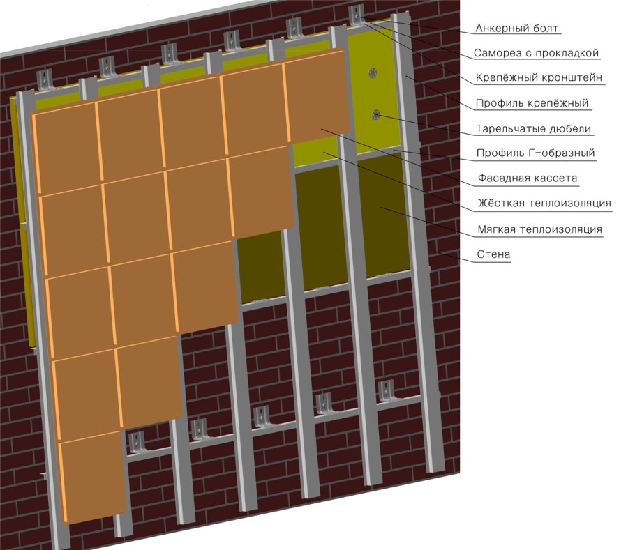 Технология монтажа фасадных металлокассет