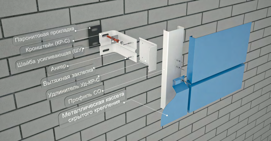 Панели Bildex подсистема