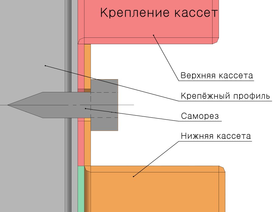 Кассетный фасад узлы крепления