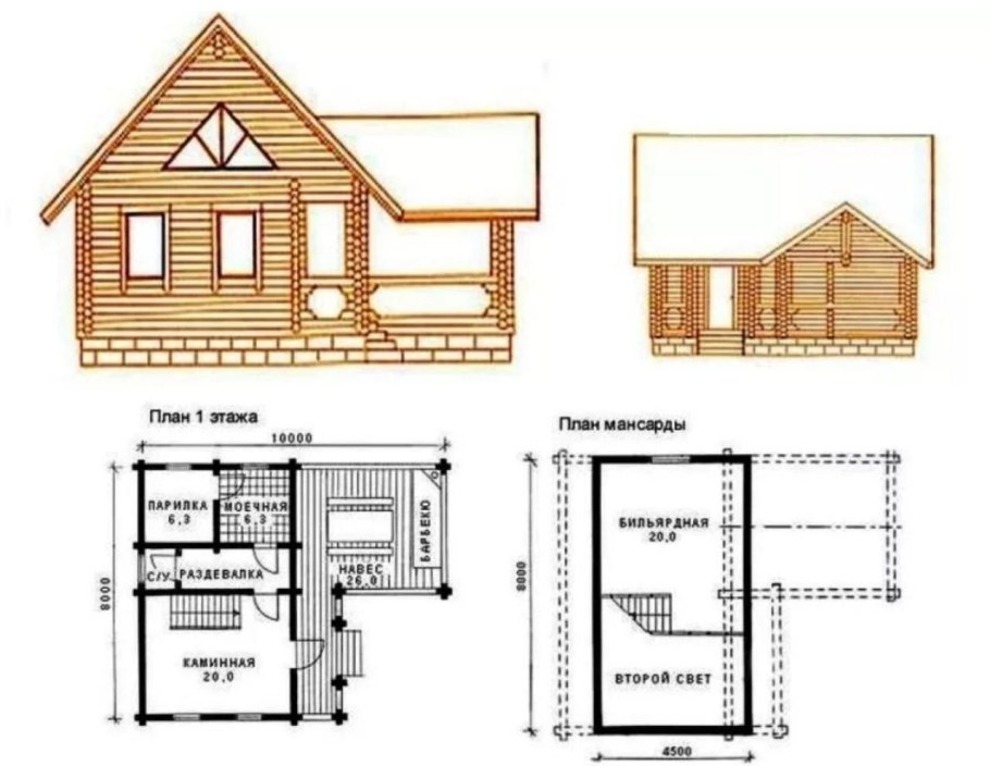 Дом баня с мансардой и верандой проекты