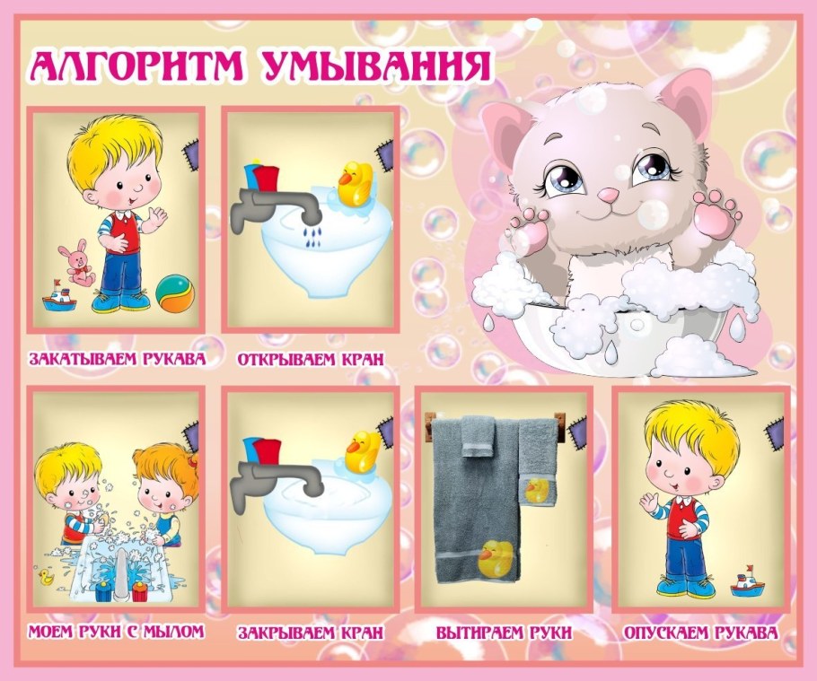 Алгоритмы умывания для детей в детском саду в картинках