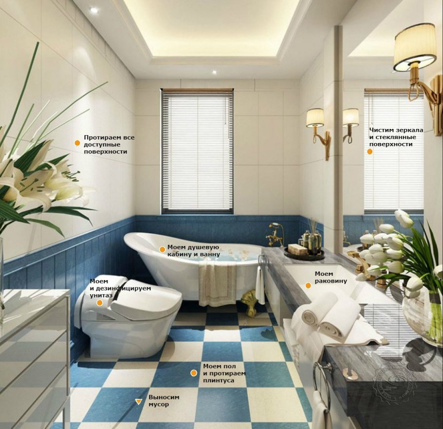 Ванная комната в европейском стиле