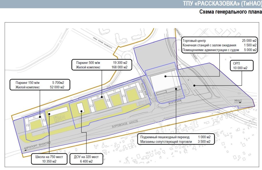 ТПУ Рассказовка план застройки