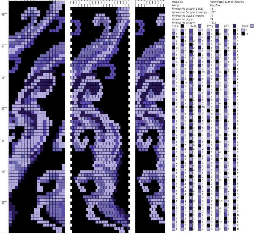 Схемы жгутов Пейот