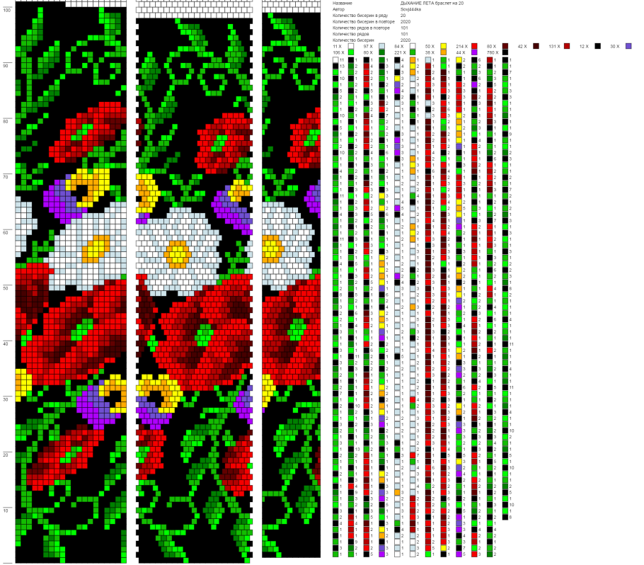 Схемы жгутов Пейот