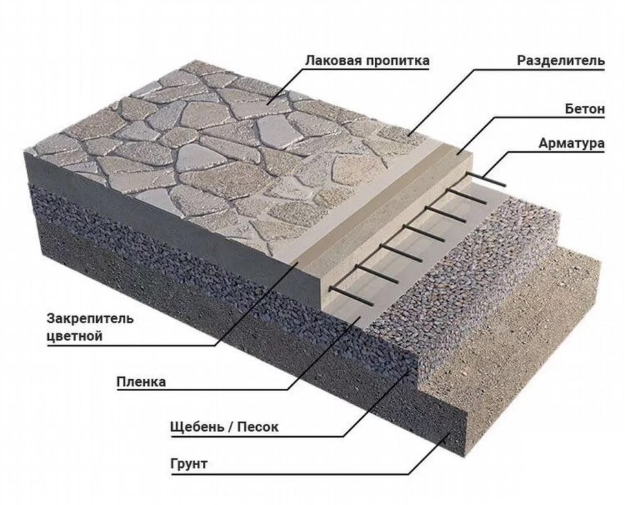 Технология укладки гранитной брусчатки на бетонное основание