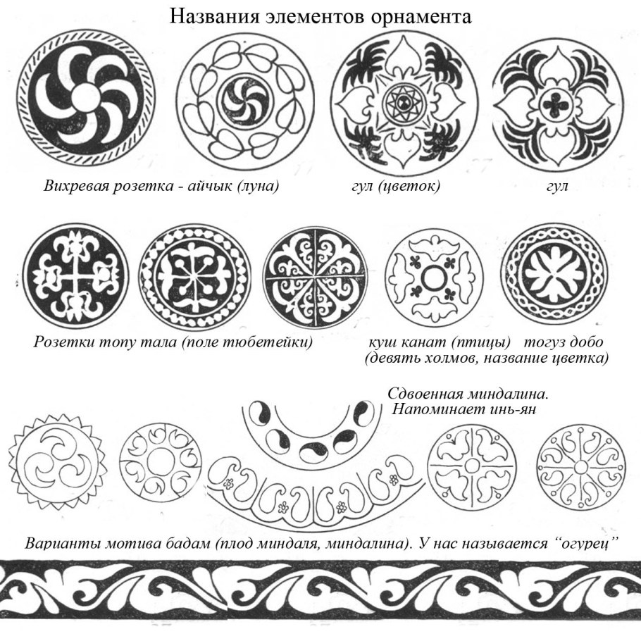 Элементы национального орнамента Китай