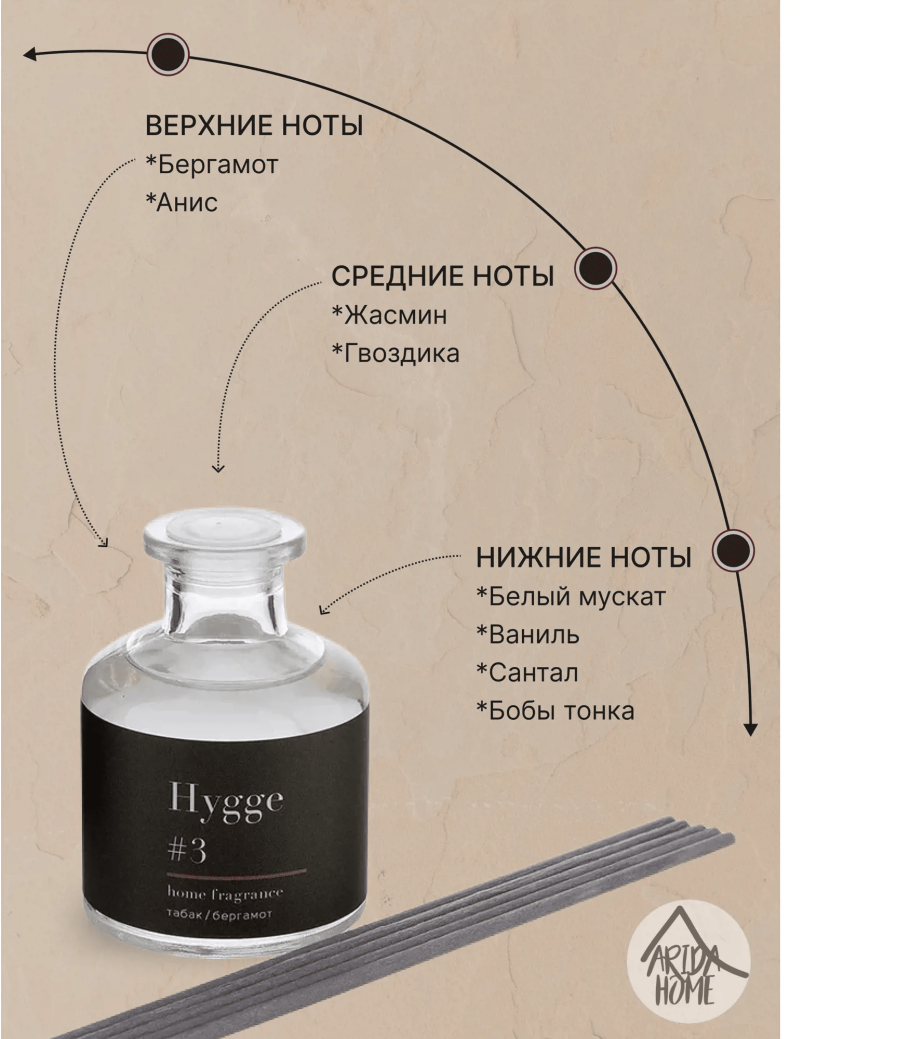 Табак и бергамот аромат