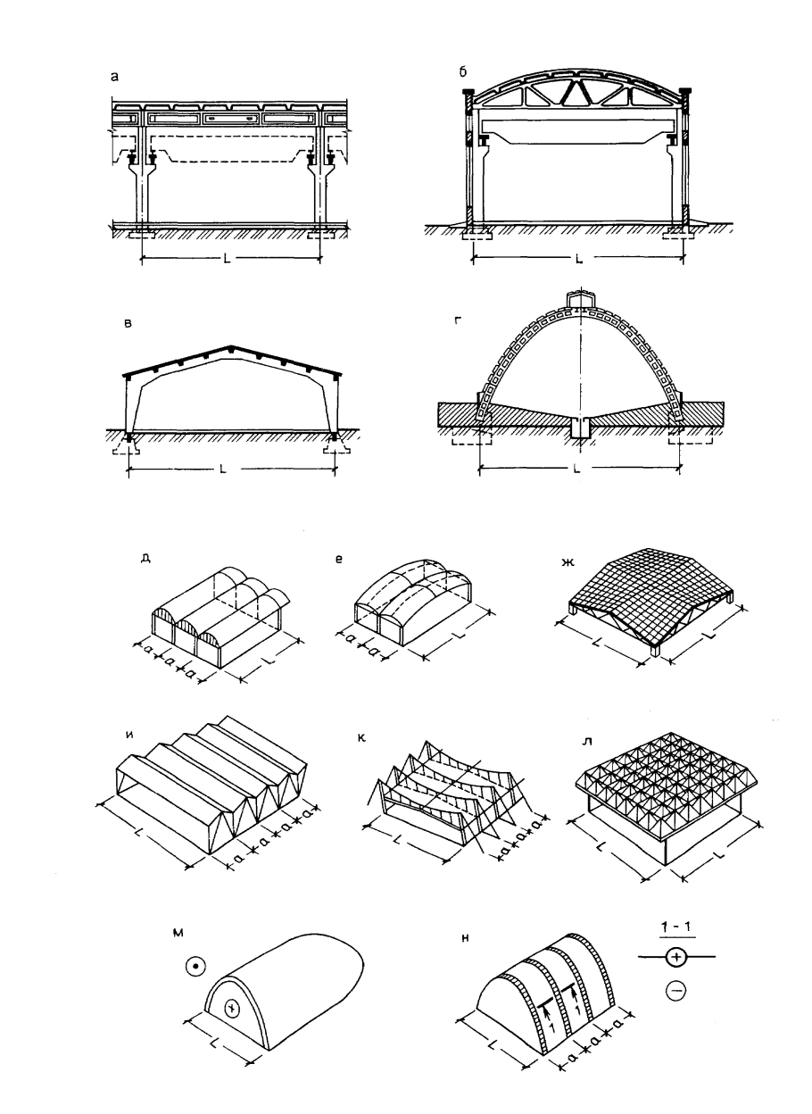 Плоскостные конструкции покрытий общественных зданий