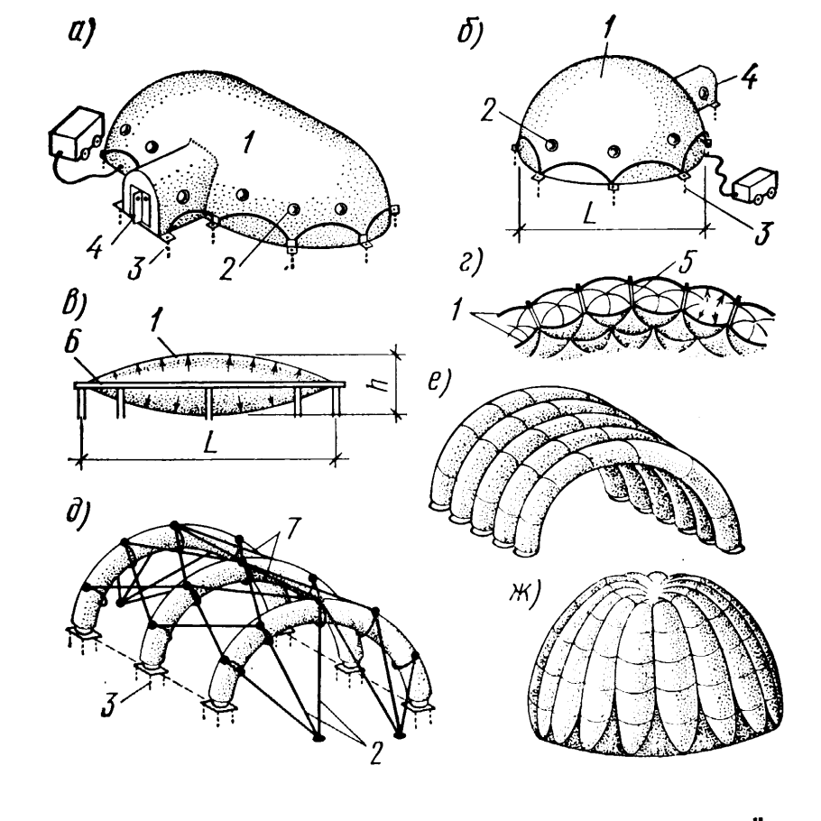 Воздухонесомые пневматические конструкции