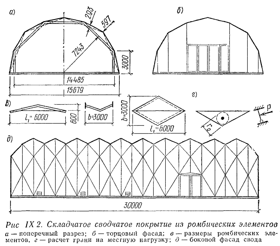 Складчатые конструкции схемы