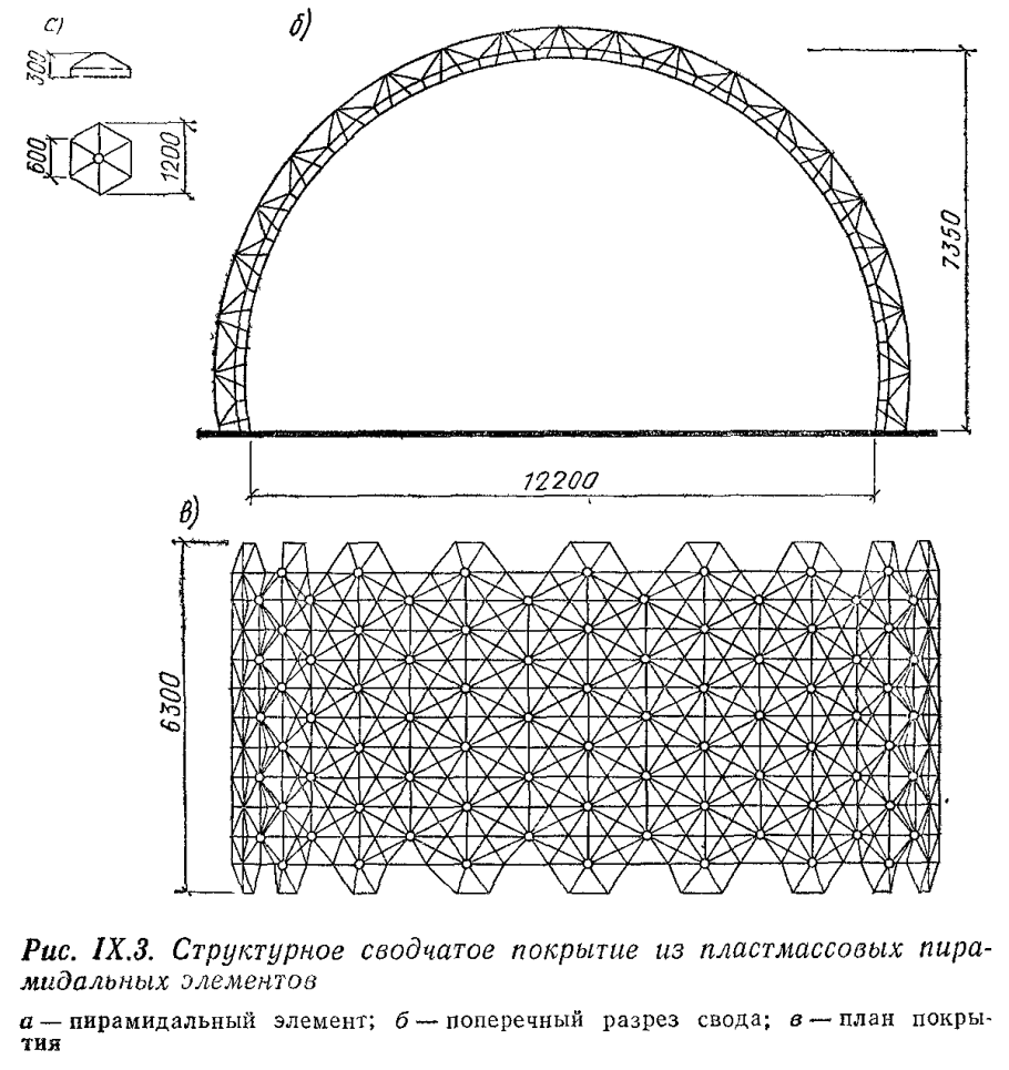 Структурные покрытия цилиндрические
