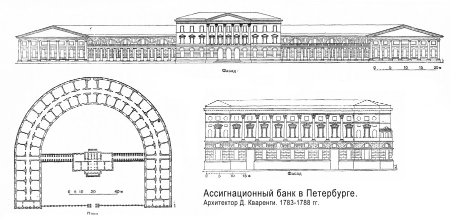 Джакомо Кваренги здание Ассигнационного банка