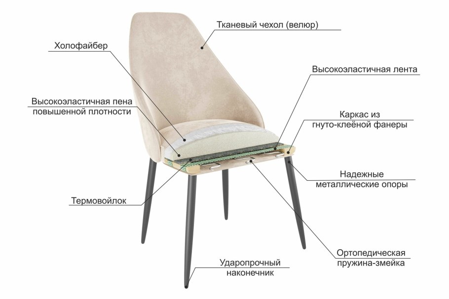 Стул Милан велюр