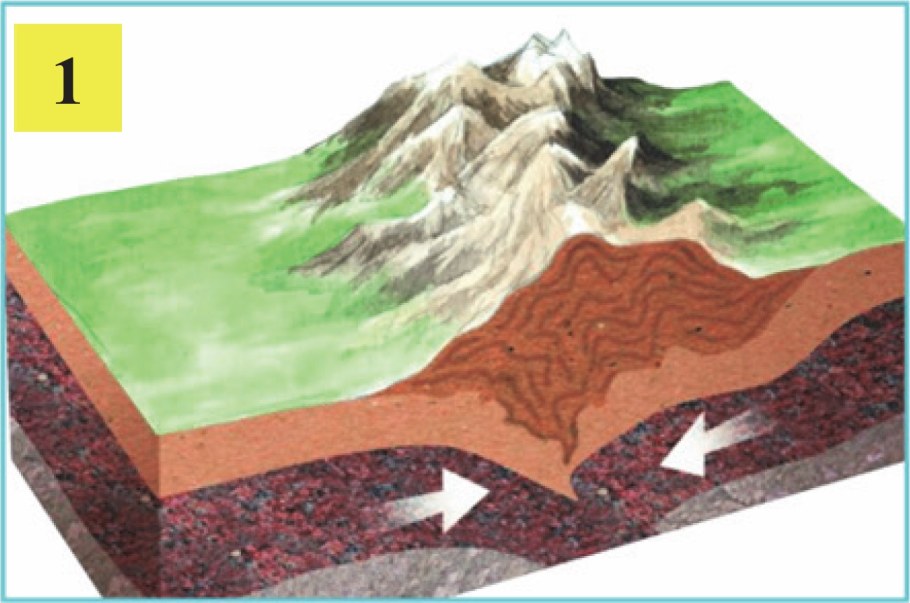 Столкновение 2 плит с Континентальной земной корой