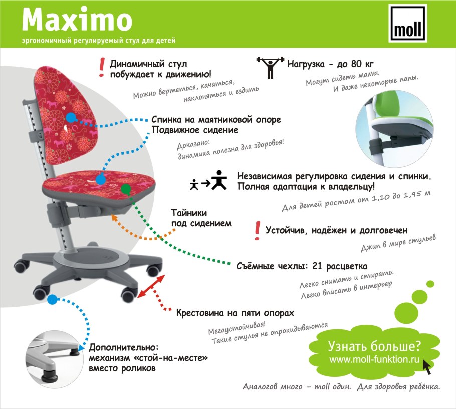 Стул Moll инструкция