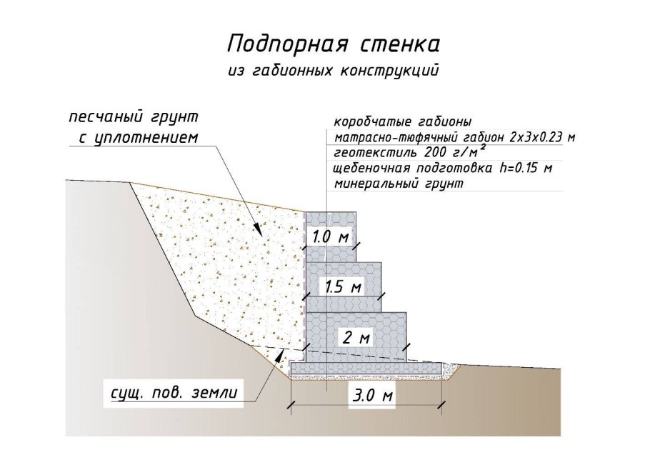 Подпорная стенка из монолитного бетона чертеж
