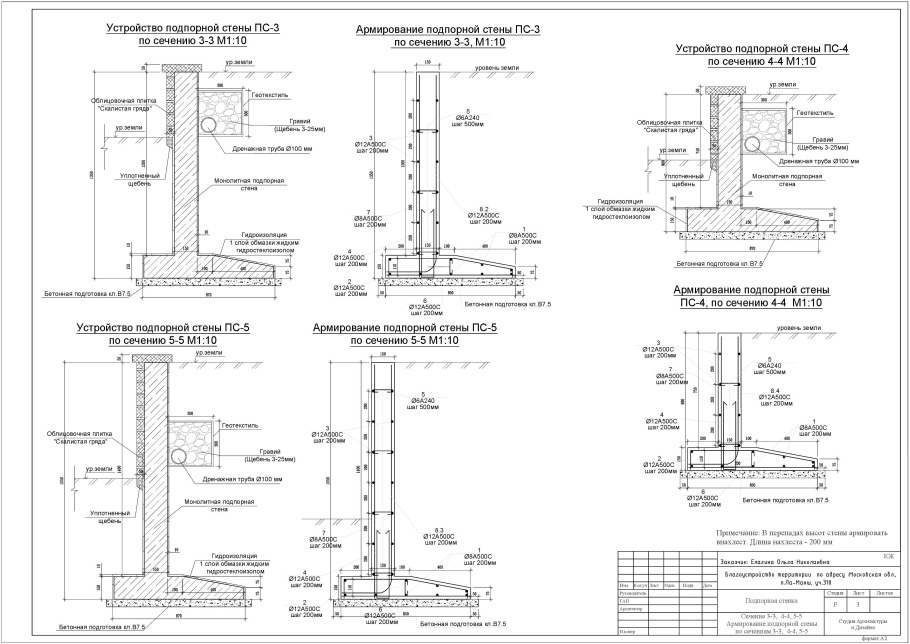 Схема армирования подпорной стенки