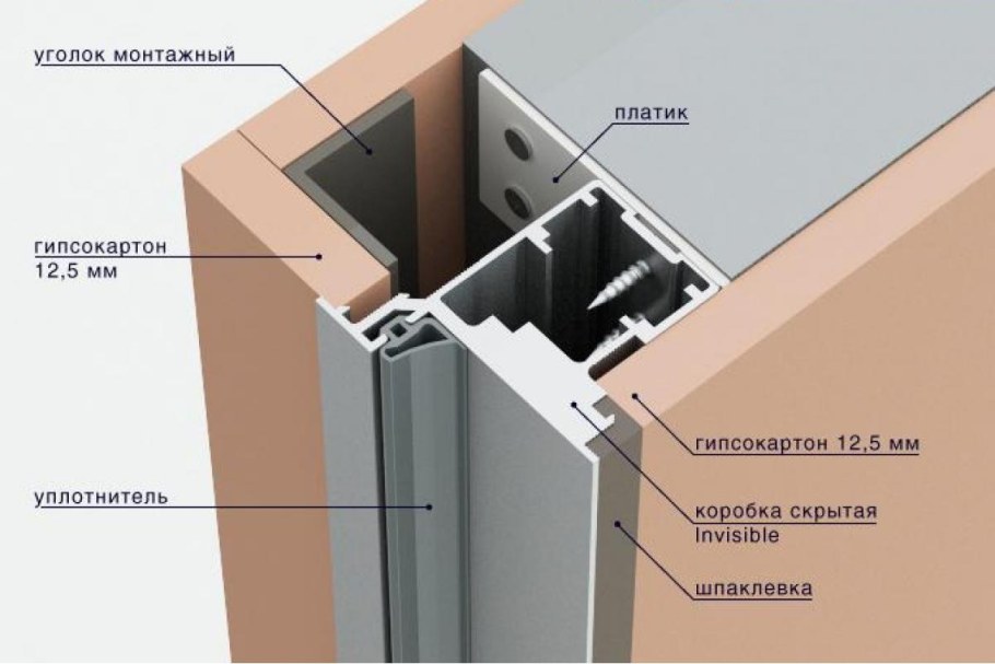 Двери Софья Инвизибл схема короба