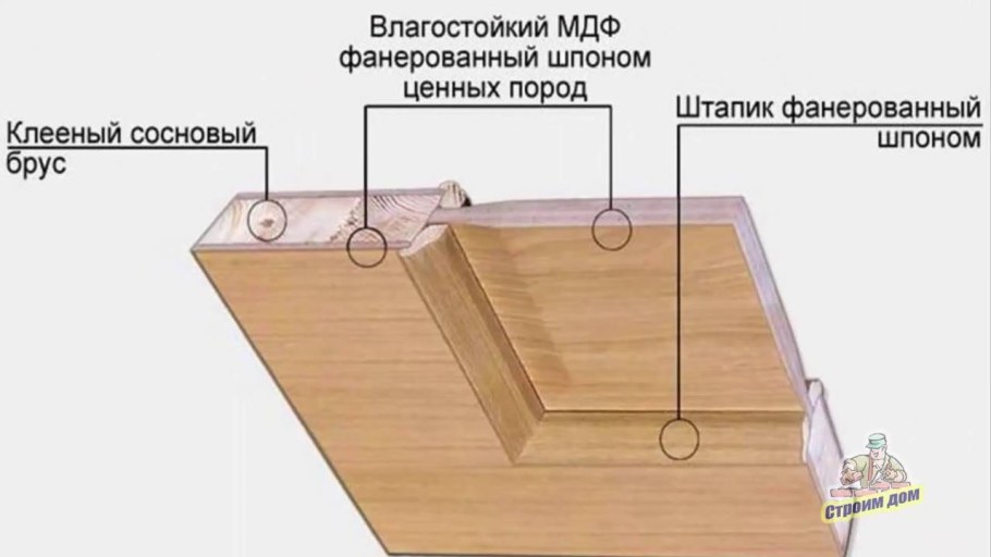 Дверное полотно из МДФ своими руками