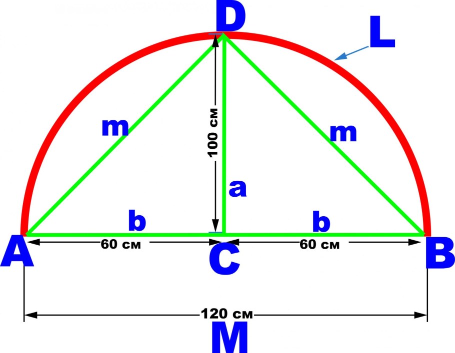 Как рассчитать длину дуги арки полукруг