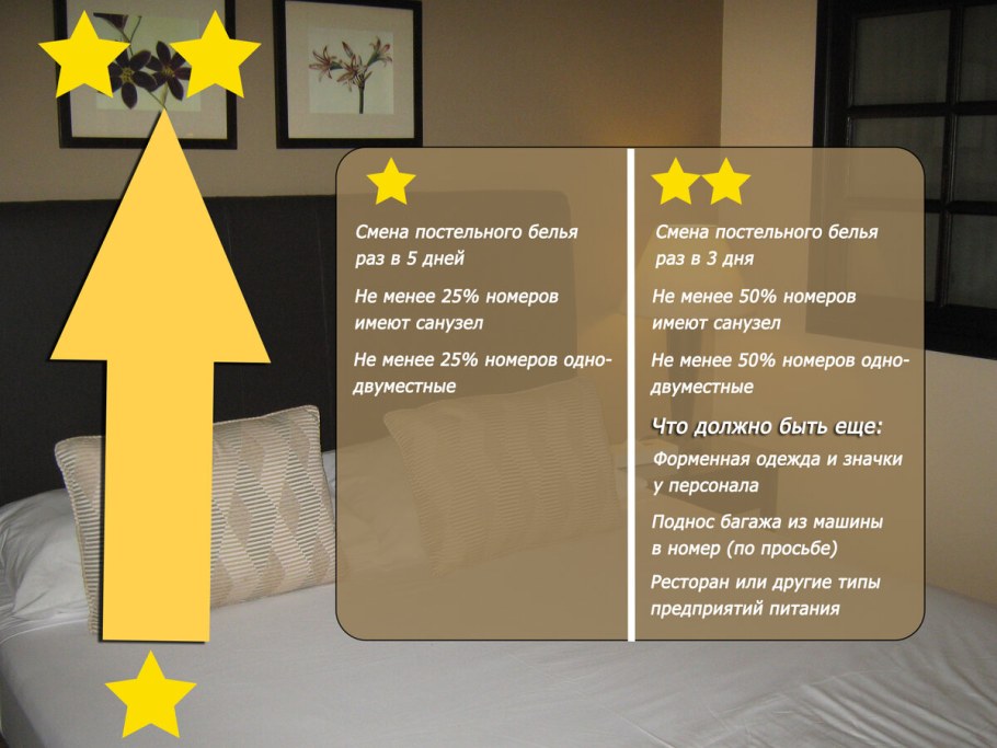 Классификация звезд в отелях