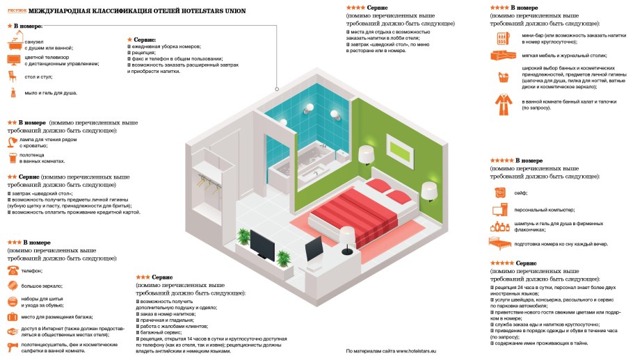 Категории номеров гостиницы